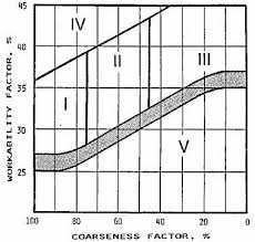 Appendix A Proposed Revisions To The Aashto Standard