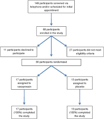 A Randomized Placebo Controlled Pilot Trial Shows That