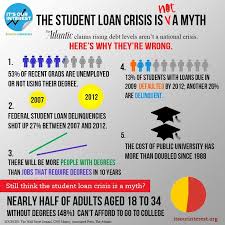 Student Loan Debt Is Not A Myth Student Loan Debt Student Loans Federal Student Loans