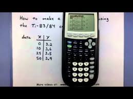 Pre Calculus How To Make A Scatter Plot Using The Ti 83 84 Calculator
