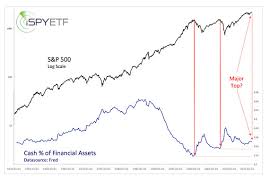 will 70 trillion in cash wake up the stock market