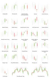 Candlestick Chart Diagrammm