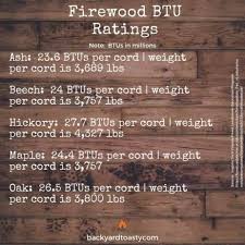 Best smelling wood for fire pit. Best Burning Firewood For Your Fire Pit Backyard Toasty