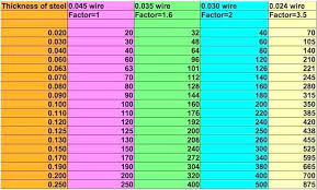 welding amps to metal thickness chart example of welding