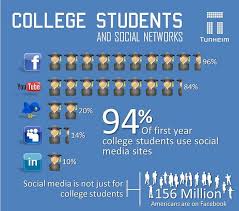 How Colleges Students Use Social Media Infographic By Tunheim Partners Via Social Media Infographic Internet Marketing Infographics Social Media Training