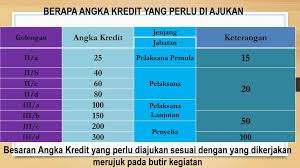 I iiid perawat penyelia panduan mengisi skp 1. Realisasi Angka Kredit Perawat Ahli Ppt Download