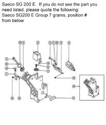 Get an overview of major world indexes, current values and stock market data. Coffee Machine Parts For Espresso Machine And Grinder Spare Parts