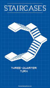 25 Types Of Staircases Custom Diagram For Each Style Staircase Types Of Staircases Quarter Turn Staircase