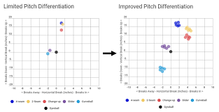 pitcher development and design program rpp baseball