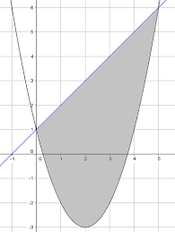 Menggunakan metode substitusi untuk menyelesaikan sistem persamaan linear dan kuadrat dalam dua variabel. Https Smazapo Sch Id Ukbm 4 20ukbm 20mat 20wajib 20x 20pdf Ukbm 20mat 20wa 20x 20sem 201 Mtku 203 4 4 4 1 6 6 20 Sistem 20pertidaksamaan 20dua 20variabel 20linear Kuadrat Pdf
