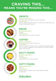 What Do Your Cravings Really Mean Activation Products Blog Cravings Healthy Food Cravings