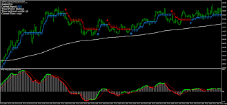 Best scalping strategy forex 2020 no redraw. Scalper Pro Strategy Metatrader 4 Indicators
