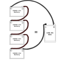 Assortment of motorguide 24 volt trolling motor wiring diagram. Pin On Gardening