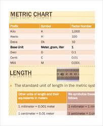 8 Metric System Conversion Chart Templates Free Sample