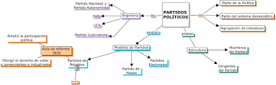 Últimas noticias de partidos políticos. Partidos Politicos