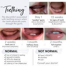 Postpartum Mothershape On Instagram Double Tap Save For Later Have You Ever Wondered How Long It T Newborn Baby Tips Baby Life Hacks Parenting Hacks Baby