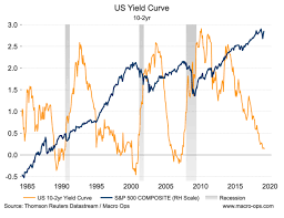 Yield Curve Inversion Why This Time Is Different Seeking