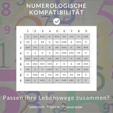 Kostenlos Numerologie Partner Passen Sie Gut Zusammen Numerologie Nummerologie Welche Sternzeichen Passen