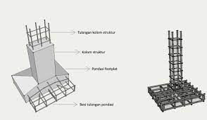 Jarak cakar ayam rumah 2 lantai, ukuran sloof rumah 2 lantai, detail pondasi cakar ayam rumah 2 lantai, jarak pemasangan cakar ayam gambar cakar ayam rumah lantai 2 gratis omah sumber : Harga Tulangan Cakar Ayam Untuk Pondasi Bangunan 2021