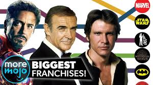 In this ranking we show you the. Top Movie Franchises Of All Time Speedrank Youtube