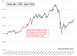 No new initiatives for reform measures were mentioned, and it ended up being a speech about what the nation's communist party had done so far. A Trip Down Memory Lane 1928 1929 Vs 2018 2019 Acting Man Pater Tenebrarum S Commentary On The Economy And Markets