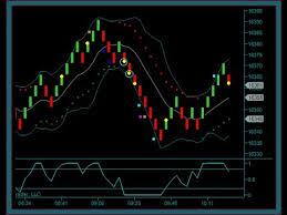 Renko Chart Day Trading System