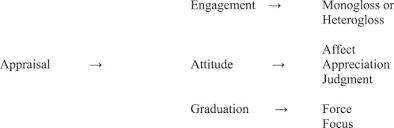 Contextual translation of pihak universiti into english. Expressing An Evaluative Stance In English And Malay Research Article Conclusions International Publications Versus Local Publications Sciencedirect