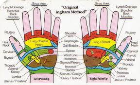 Pressure Points On Hands Chart Pin Hand Reflexology You