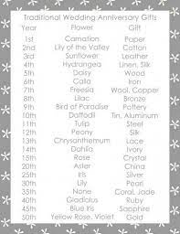 Uk Wedding Anniversary List Google Search Traditional Anniversary Gifts 9th Wedding Anniversary Wedding Anniversary List