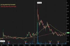 But whether you're looking at stocks under $1 or ones closer to $5, it's important to keep a few things in mind. Best Penny Stocks To Buy On Robinhood Now 12 To Watch This Week Idea Huntr