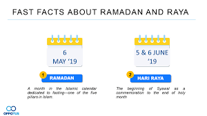 Local brands like rhb bank, tnb, maxis are topping the chart! Family Matters Most For Ramadan 2019 Research Insights Raya Edition