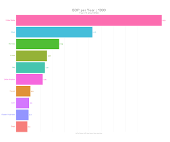 The experience of the two men upon the road to emmaus is powerful. Create Trending Animated Bar Charts Using R By Abdulmajedraja Rs Towards Data Science