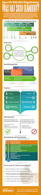 Although commonly referred to as iso 9000 certification, the actual standard to which an organization's quality management system can be certified is iso 9001:2015 (iso 9001:2008. Iso 9001 Revision 2015 Vs 2008 Hauptanderungen Infographic