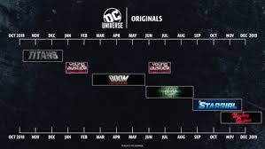 But how do you sign up and how much does it cost? Dc Universe Review Is It Worth 75 A Year Film