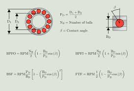 Rolling Element Bearing Components And Failing Frequencies Power Mi