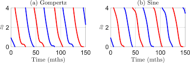 Descent Rate Models Of The Synchronization Of The Quasi Biennial Oscillation By The Annual Cycle In Tropical Upwelling In Journal Of The Atmospheric Sciences Volume 75 Issue 7 2018
