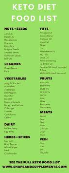 Pin On Shape And Supplements