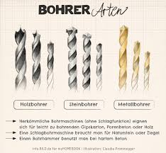 Unbedingt zu beachten sind die hausordnung sowie die gesetzliche nachtruhe (22.00 bis 6.00 uhr). Mit Anleitung In 5 Schritten Richtig Bohren Myhomebook