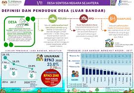 Nisbah jantina bagi tahun 2018 kekal statistik terkini penduduk malaysia 2014 : Planmalaysia Kompendium