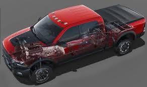 Find out what engine you need to reach the maximum, and learn about the ram 1500 towing although there's a lot to get excited about in the new year, drivers who came here looking for those classic dodge ram 1500 towing capacity specs. 2018 Ram Models Towing Capacities Engine Options