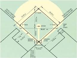 Softbol el sóftbol ó sófbol (también conocido como bola suave. Que Es El Softbol Pdf Txt