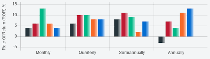How To Show Gradient Vertically On Chart Js Grouped Bar
