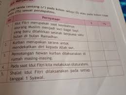 Dengan kecintaannya pada bernyanyi, ia bahkan berniat melanjutkan kuliah di sekolah seni. Berilah Tanda Centang Pada Kolom S Ata Pada Kolom Tidak Setuju Ts Sesuai Pendapatmu Brainly Co Id