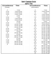 Douglas_baldwin_egg_timer_chart_ From_sous_vide_for_the How