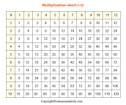 multiplication chart 1 12 table printable free in pdf