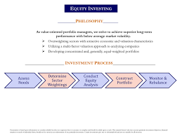 Equity Investing Altman Investment Management