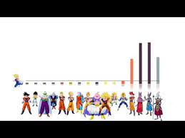 We did not find results for: Dragon Ball Super Arc 1 Bog Power Levels God Scale Youtube