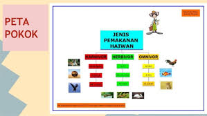 Tahun tajuk catatan tahun 2 mengelaskan kumpulan benda hidup dan bukan benda hidup benda hidup: Himpunan Peta I Think