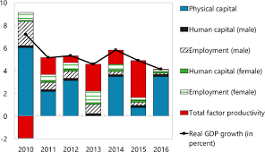 An analysis of penang trawl statistics. Malaysia Selected Issues In Imf Staff Country Reports Volume 2018 Issue 062 2018