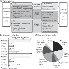 ecological dimensions of towns part ii towns ecology